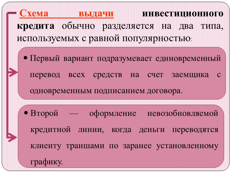 Схема выдачи инвестиционного кредита обычно разделяется на два типа, используемых с равной популярностью: 
